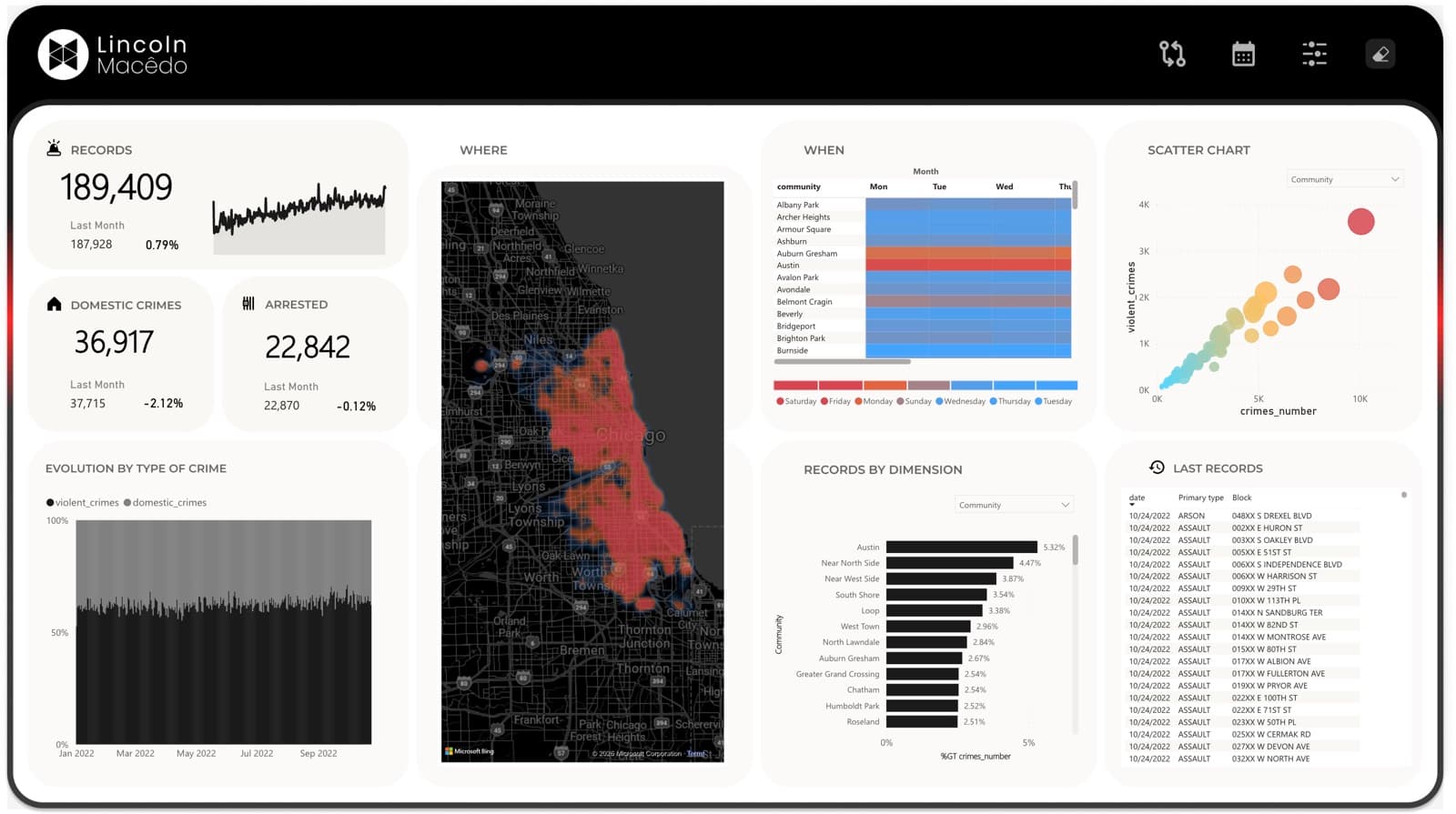Chicago Crimes dashboard preview
