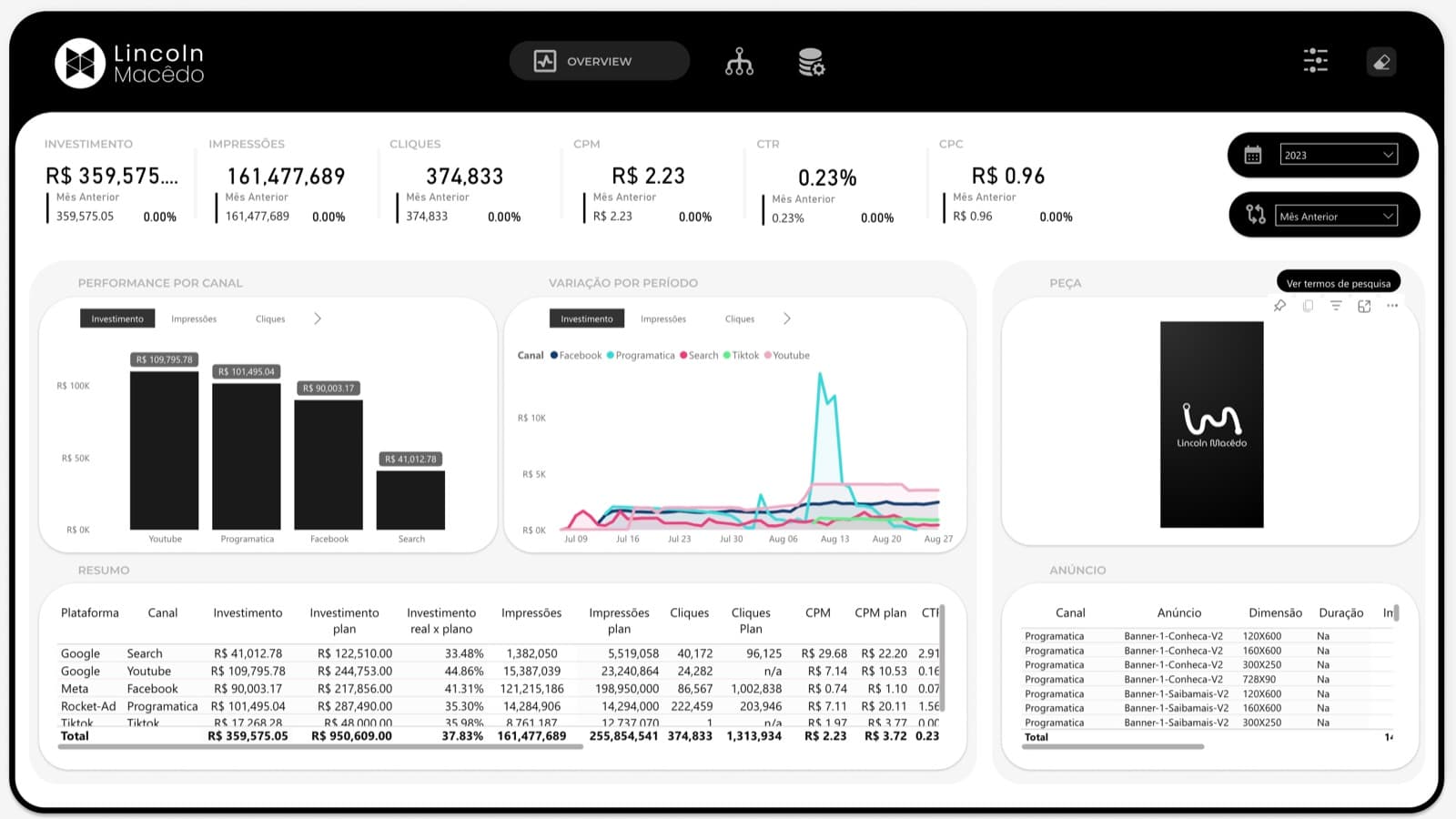Rocket Ads dashboard preview