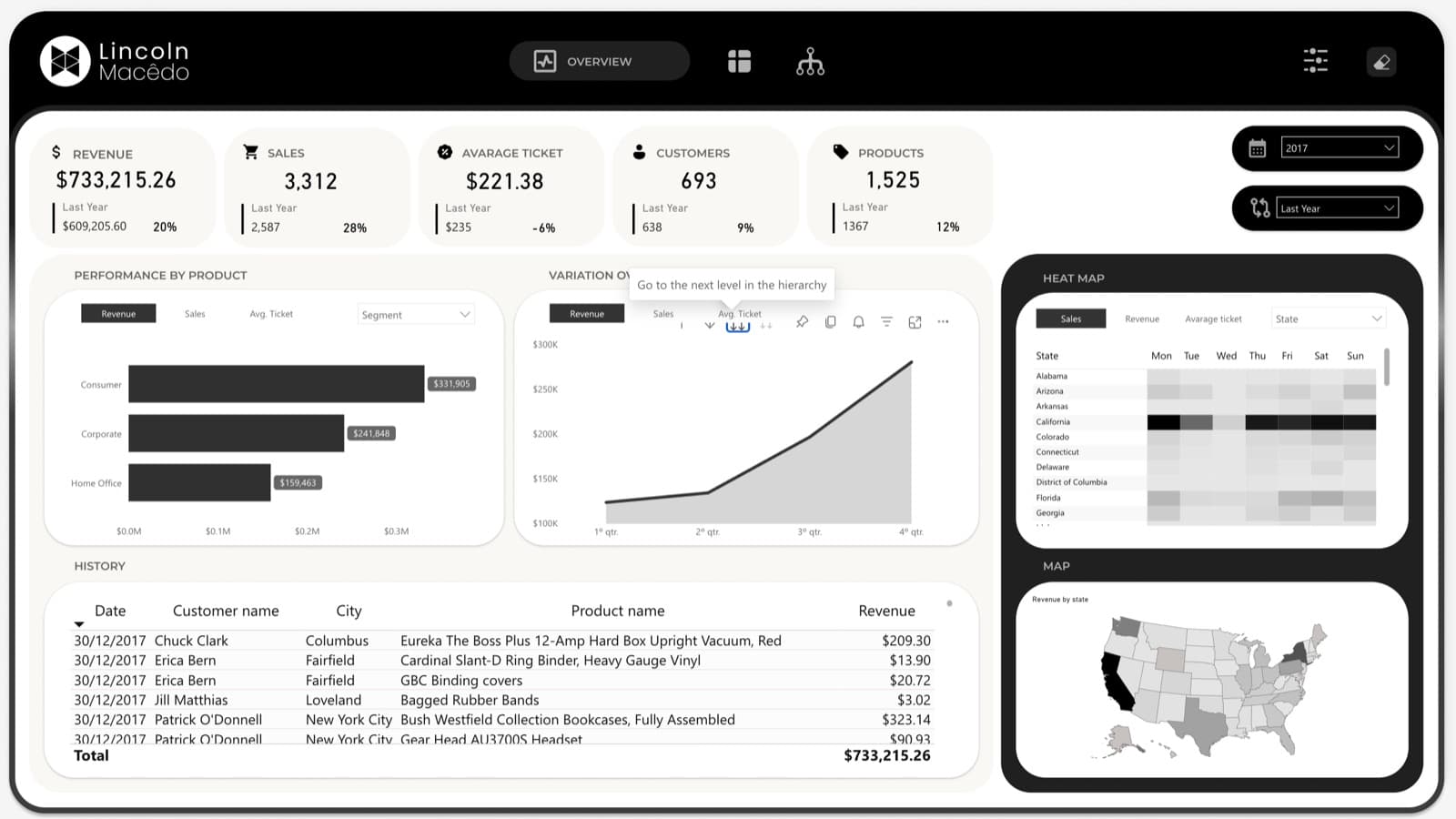 Superstore dashboard preview